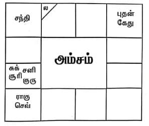 Amsam Chart