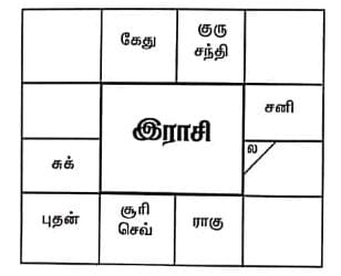 Rasi Chart