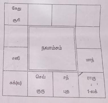 Amsam Chart