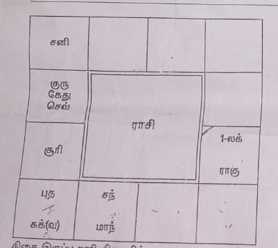 Rasi Chart