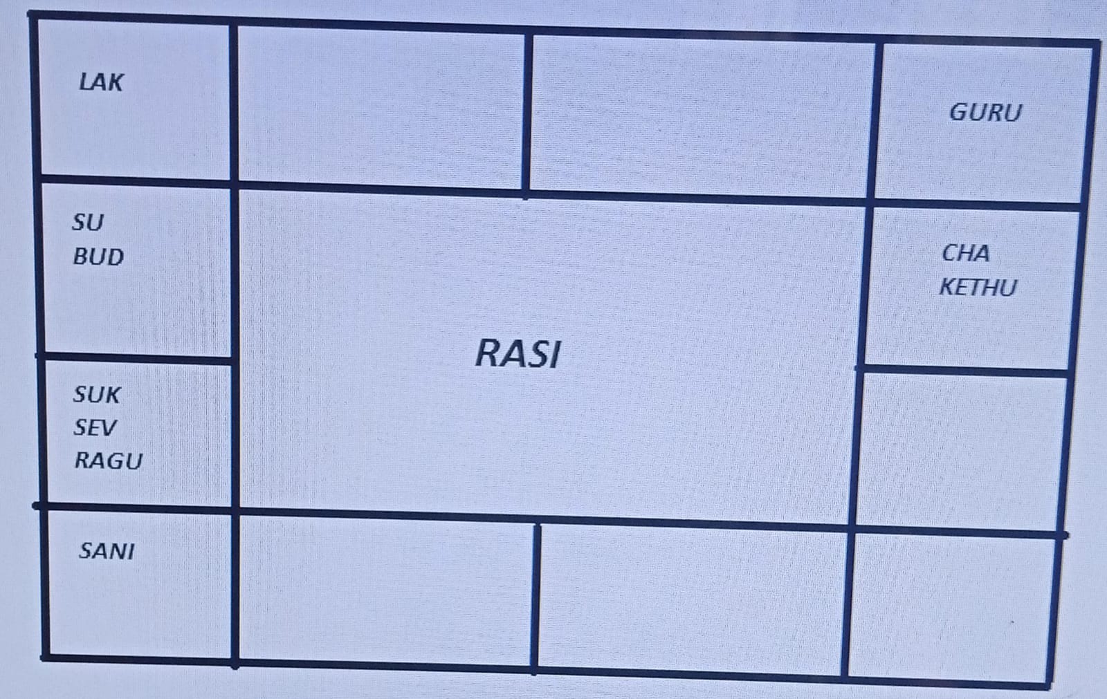 Rasi Chart
