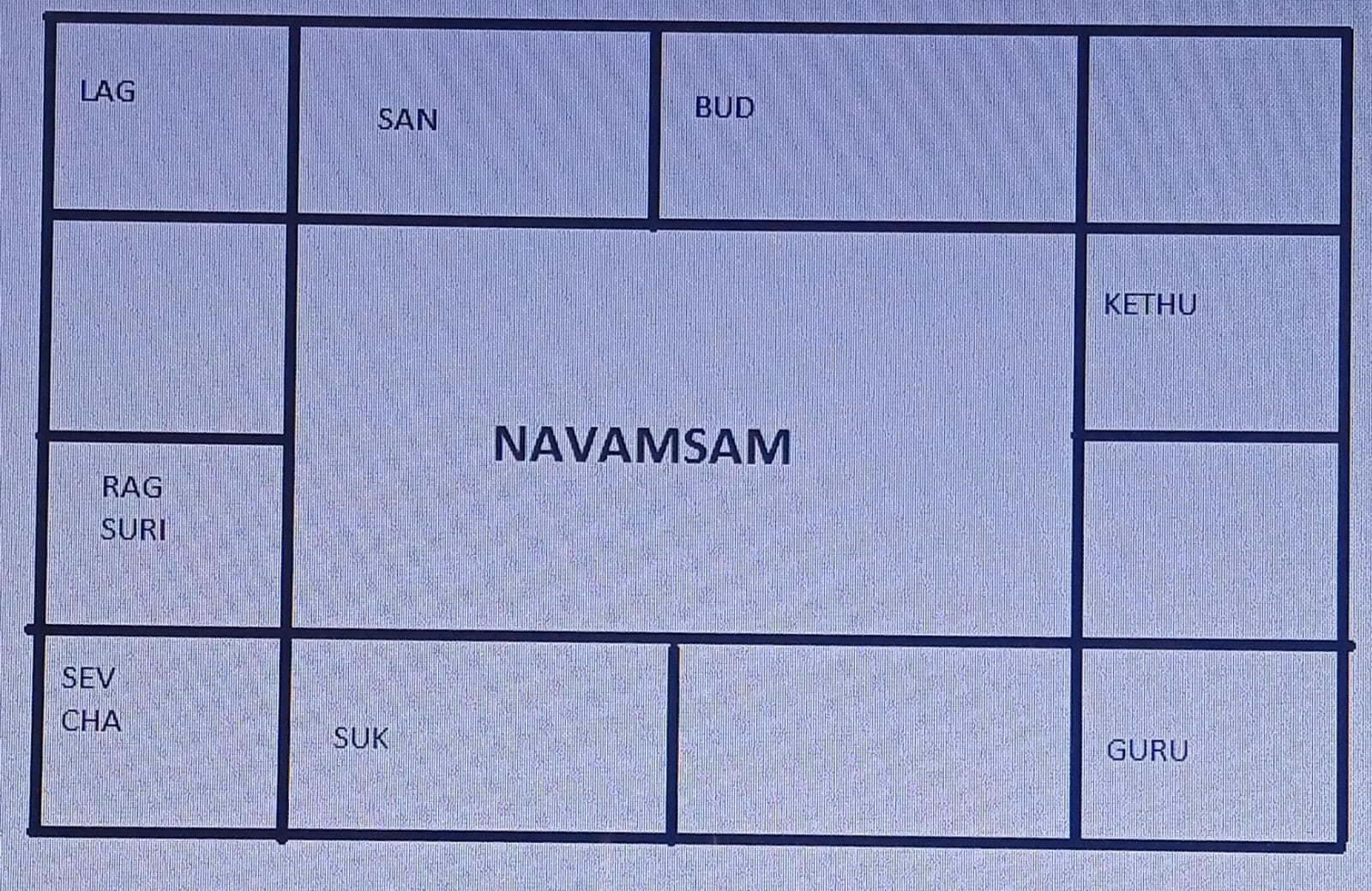 Amsam Chart