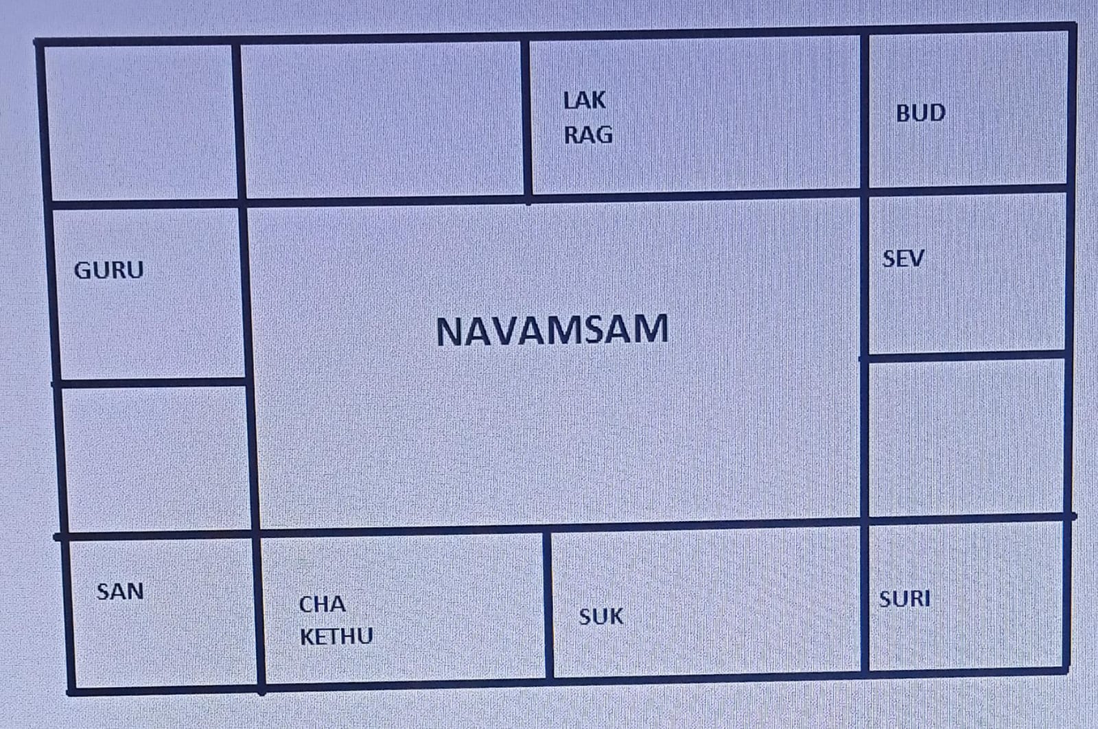 Amsam Chart