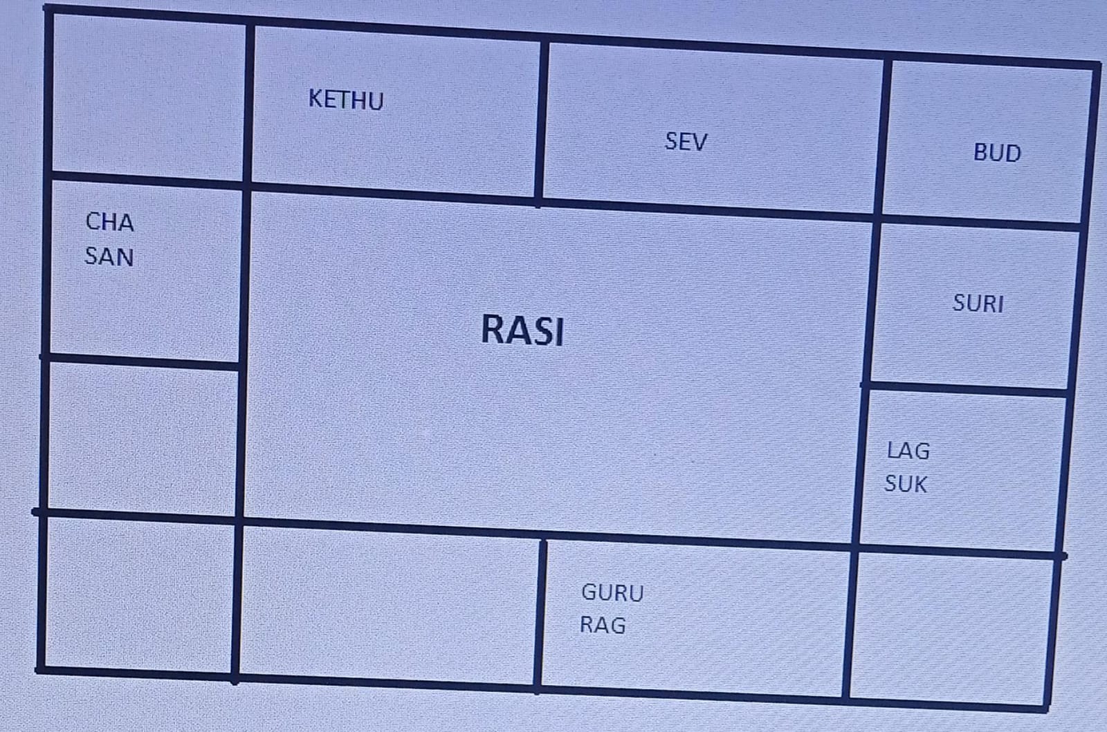 Rasi Chart