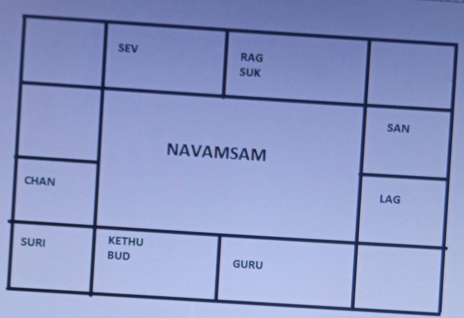 Amsam Chart