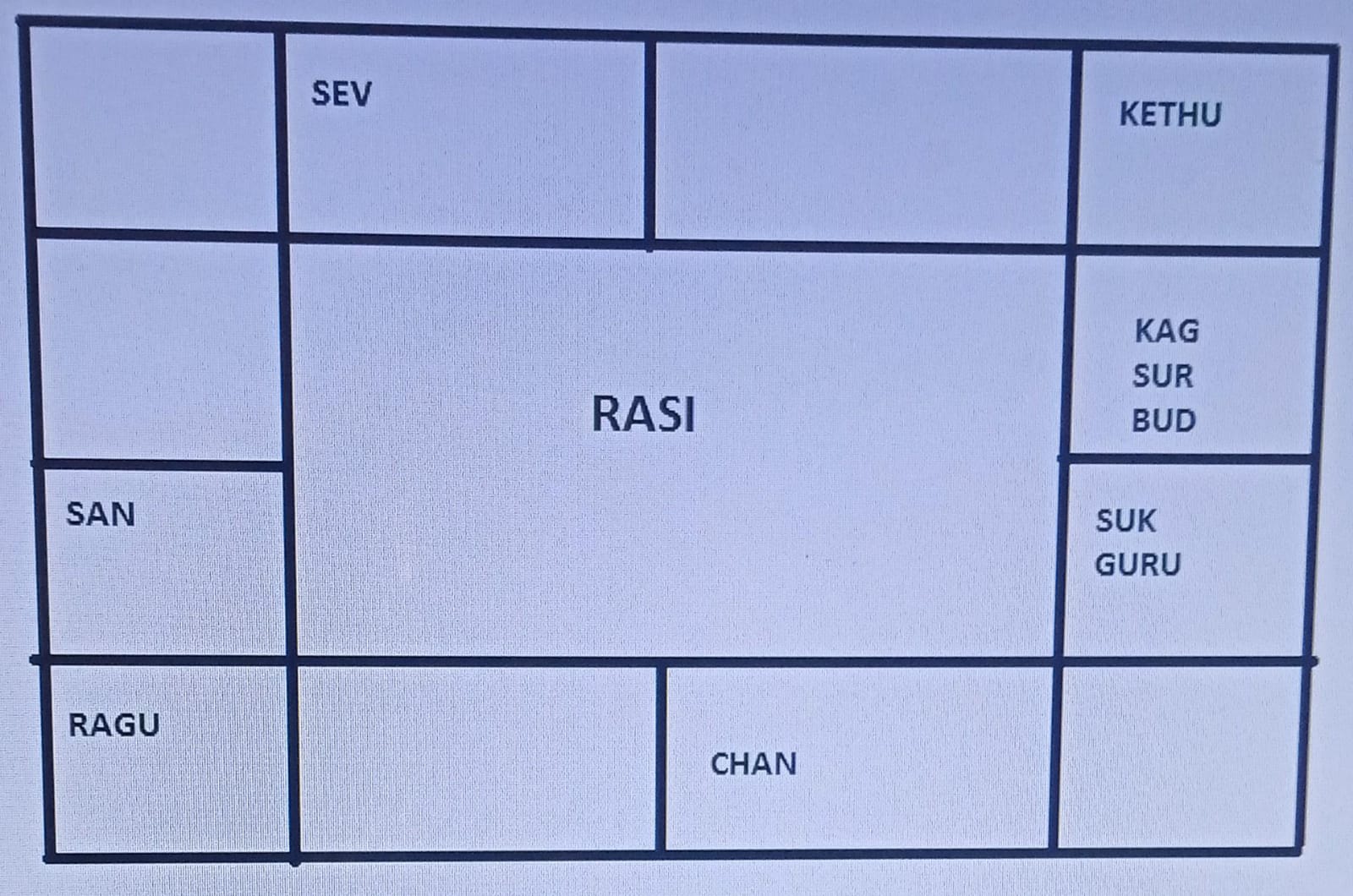 Rasi Chart