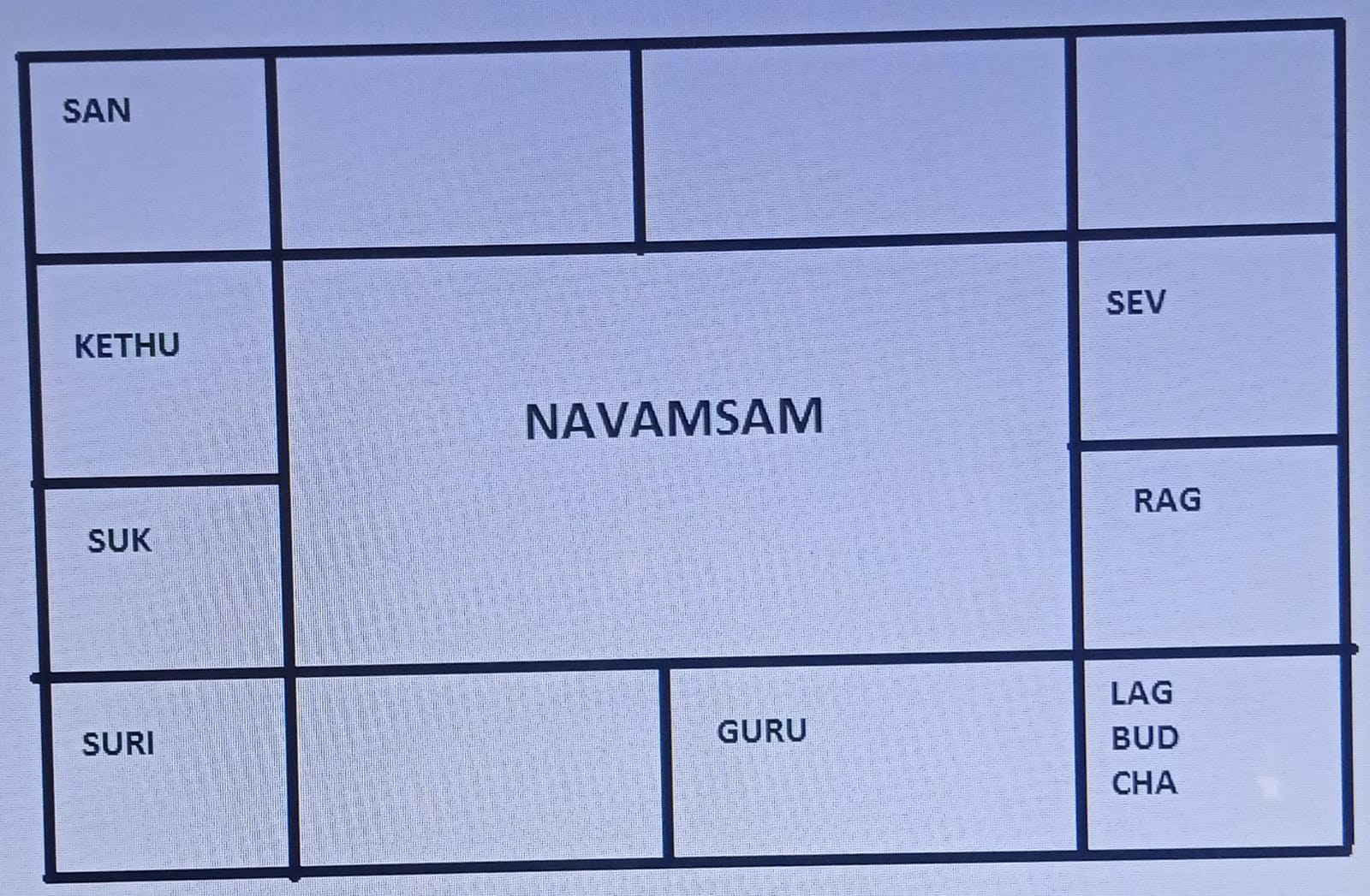 Amsam Chart