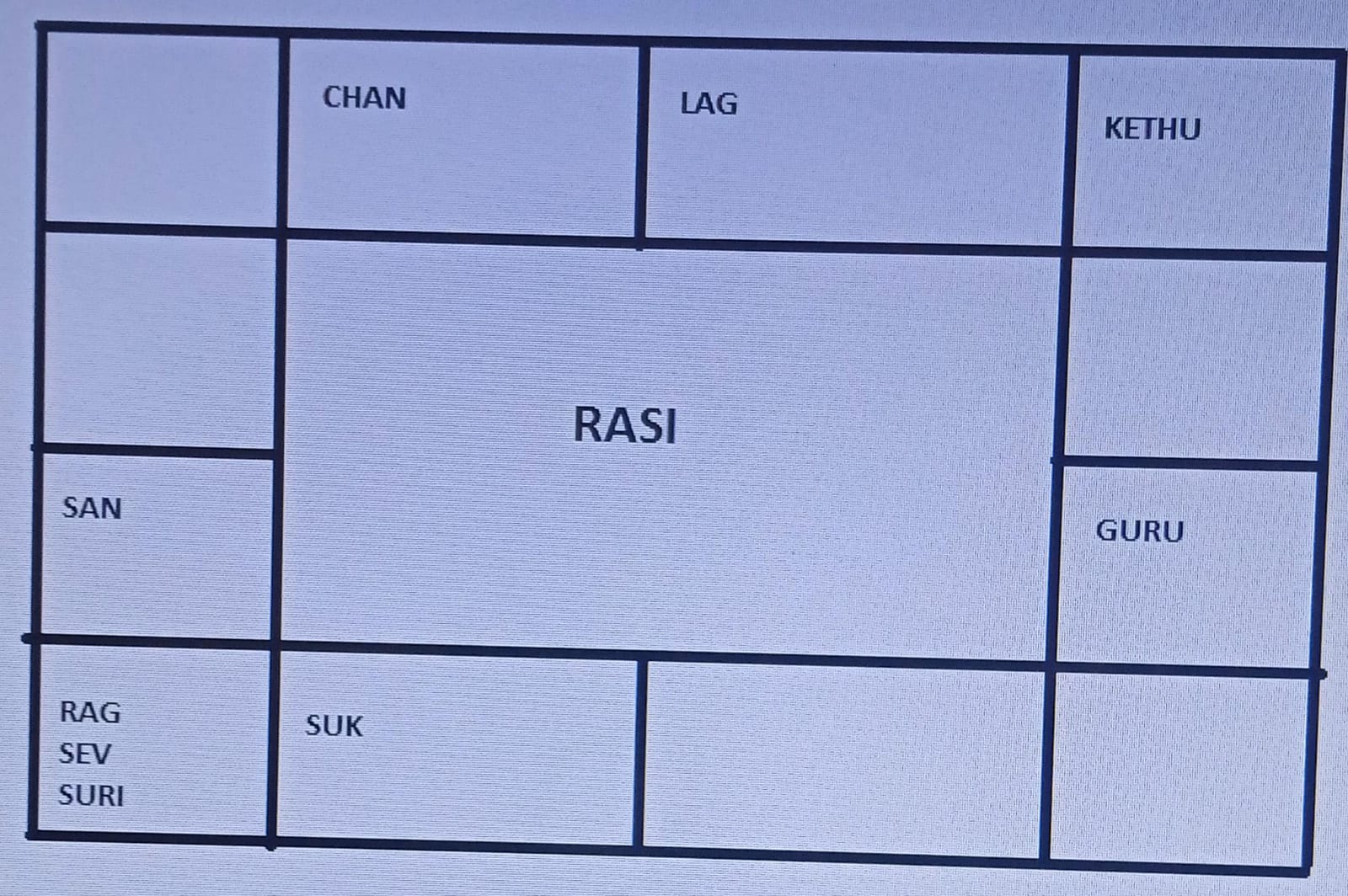 Rasi Chart