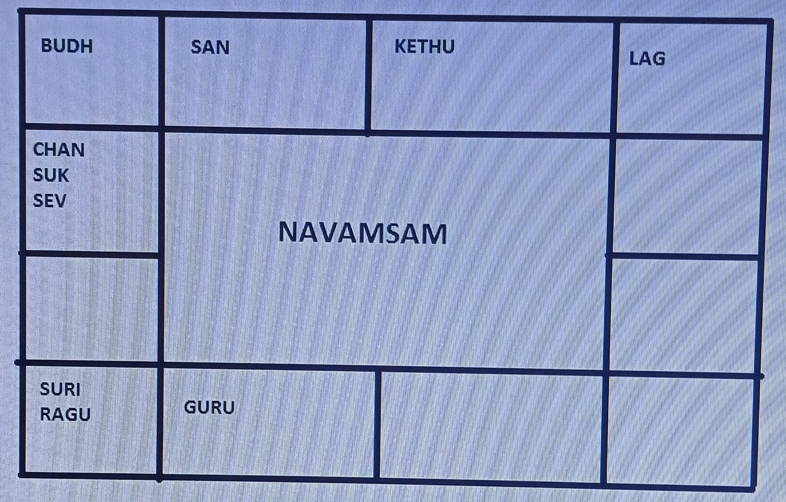 Amsam Chart