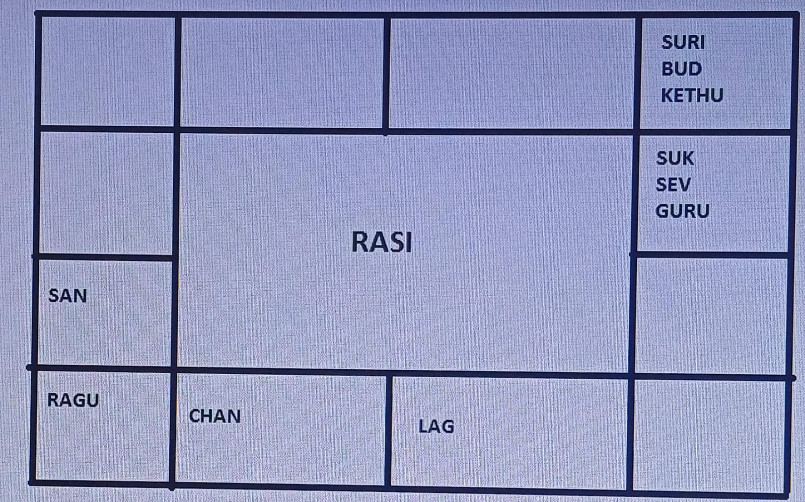 Rasi Chart