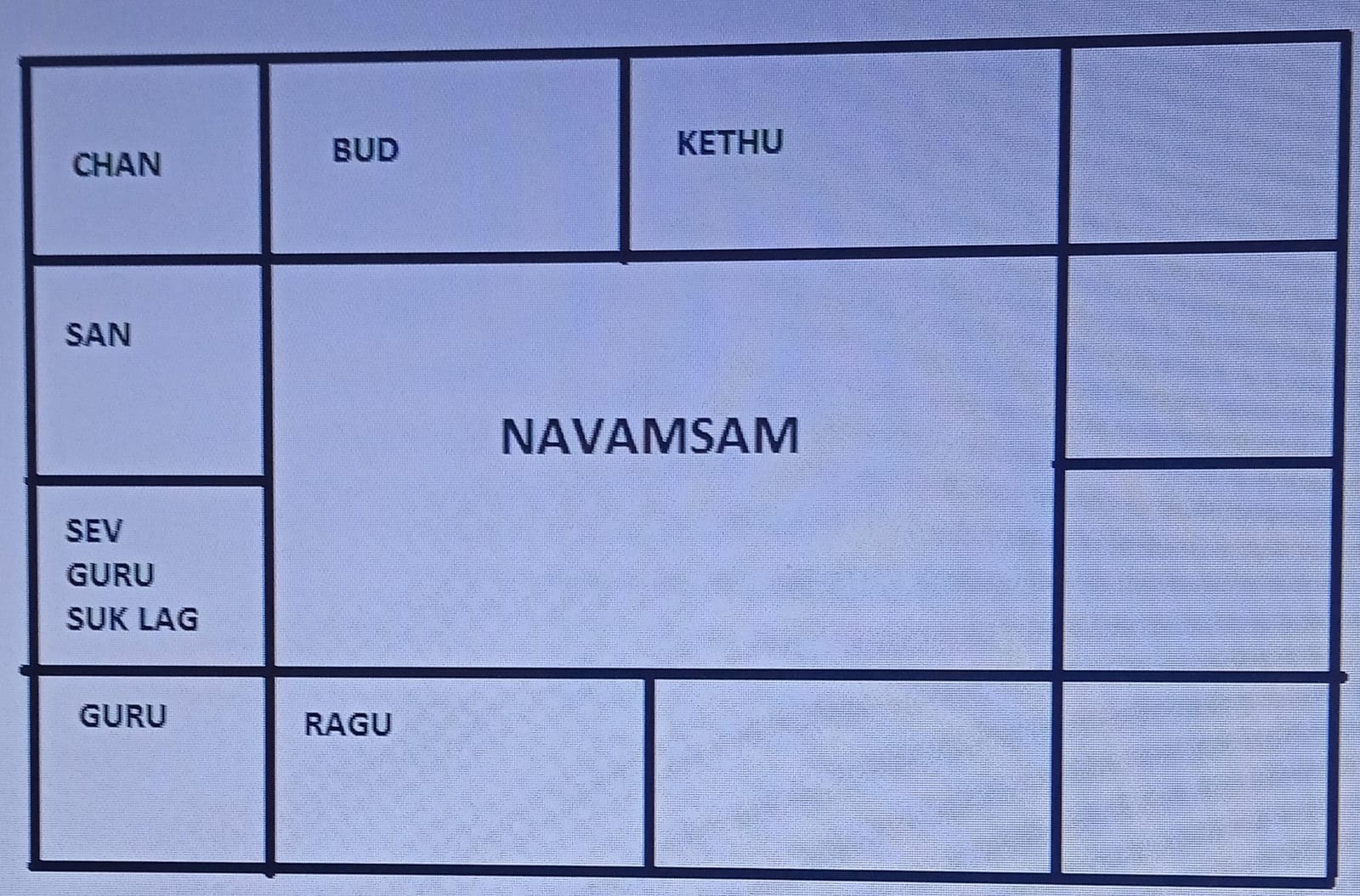 Amsam Chart