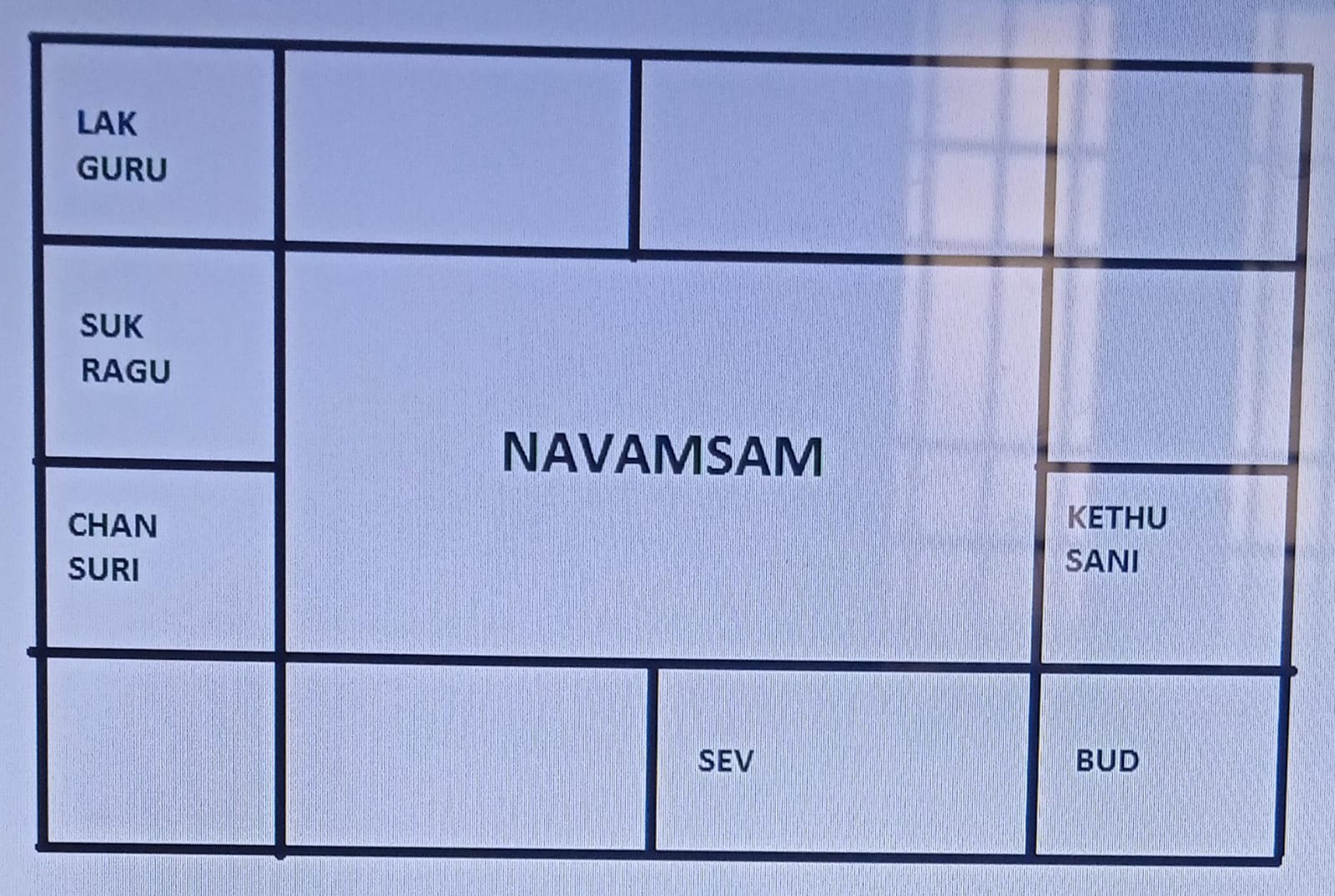 Amsam Chart