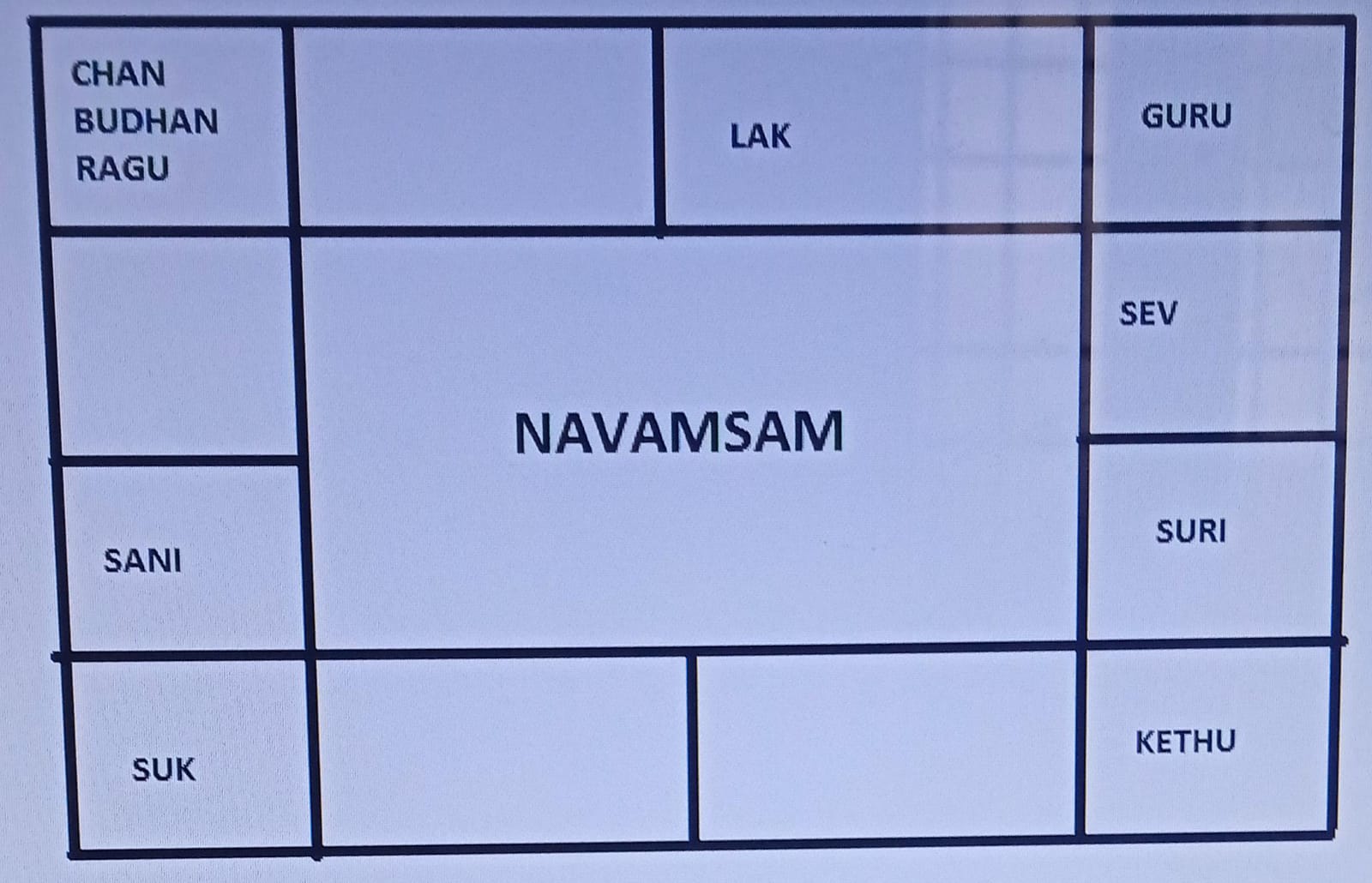 Amsam Chart