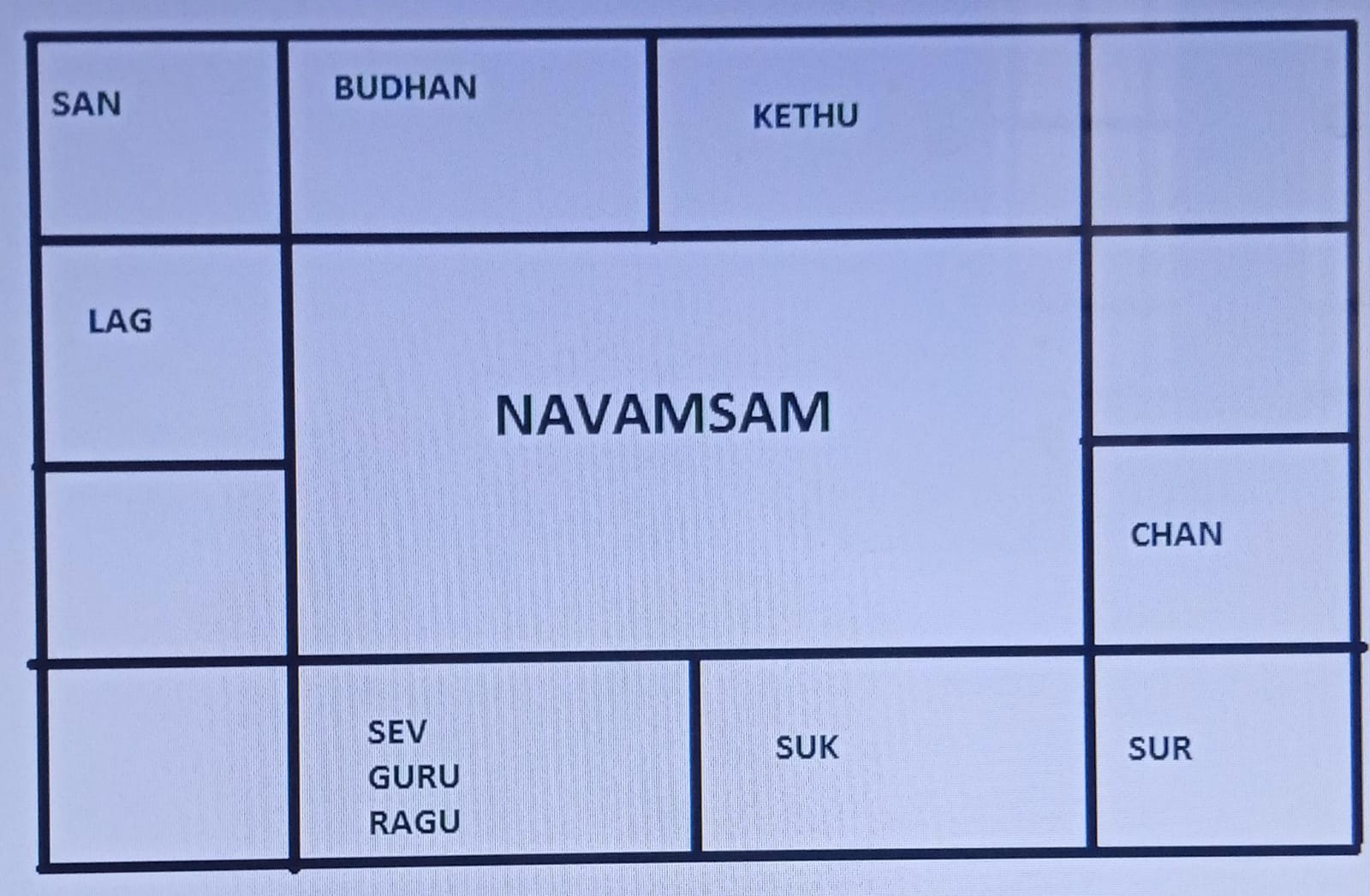 Amsam Chart