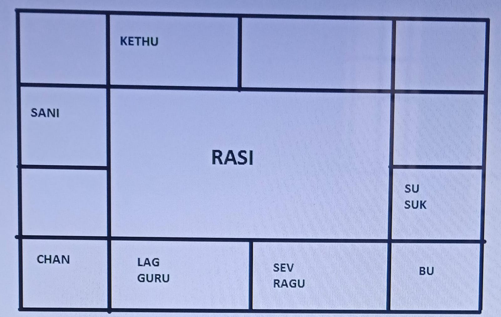 Rasi Chart