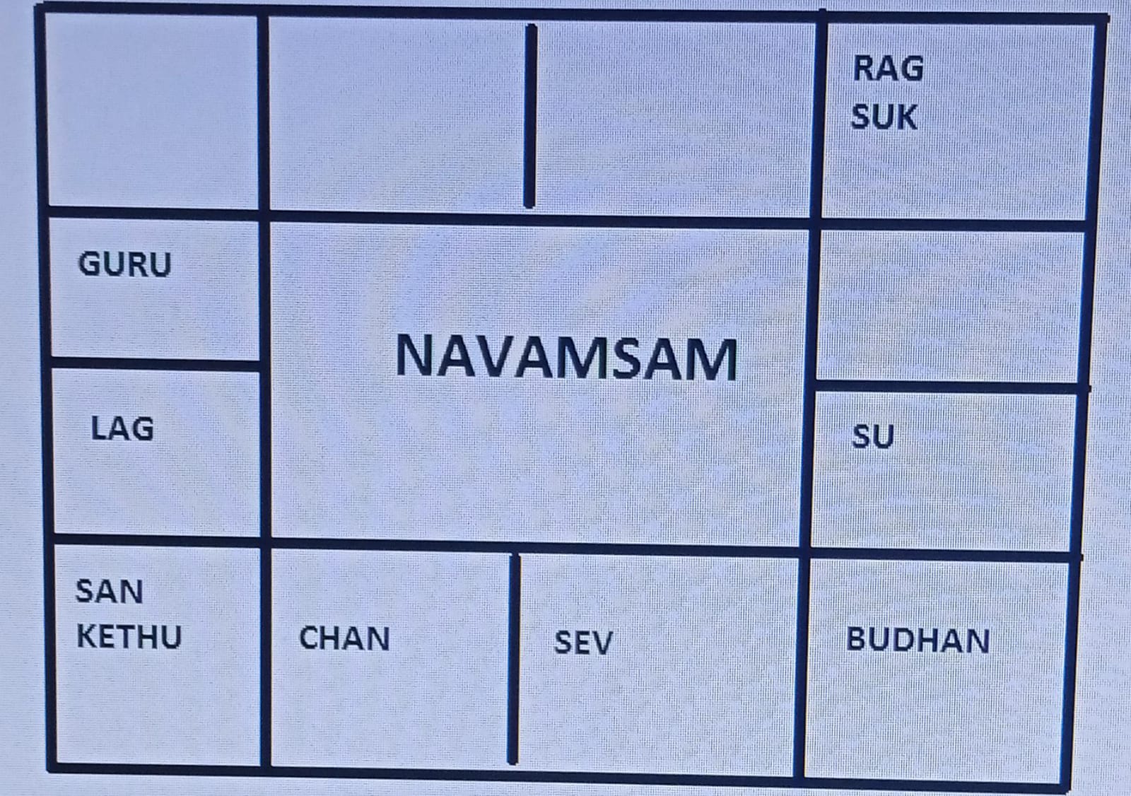 Amsam Chart