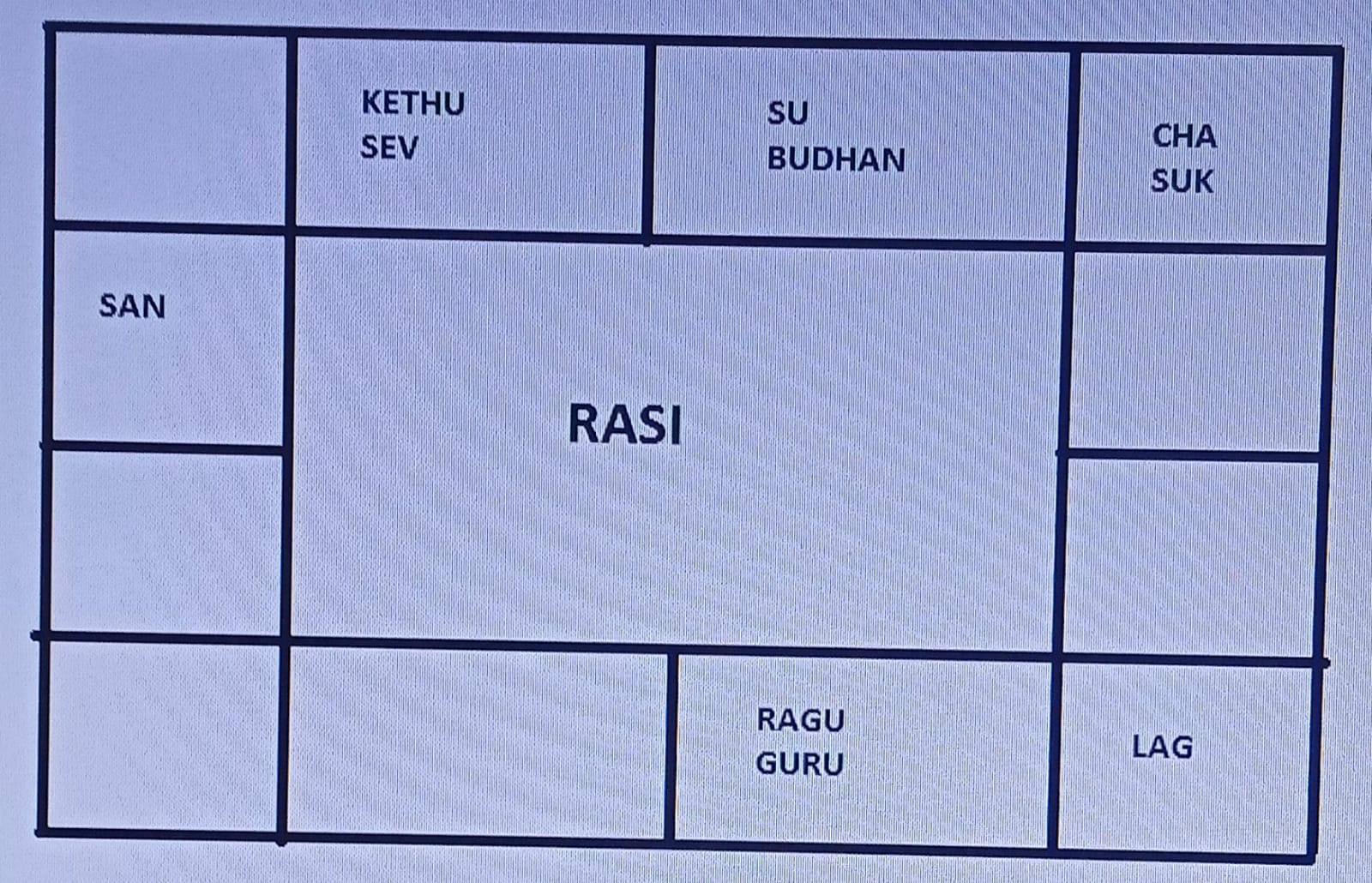 Rasi Chart