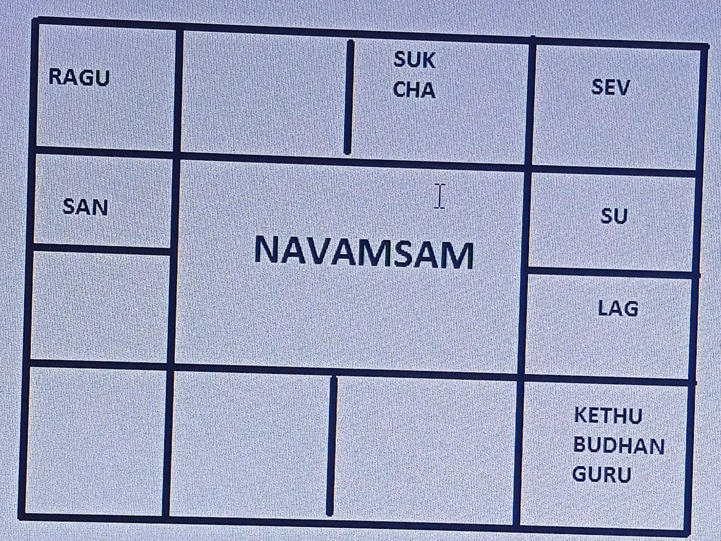 Amsam Chart