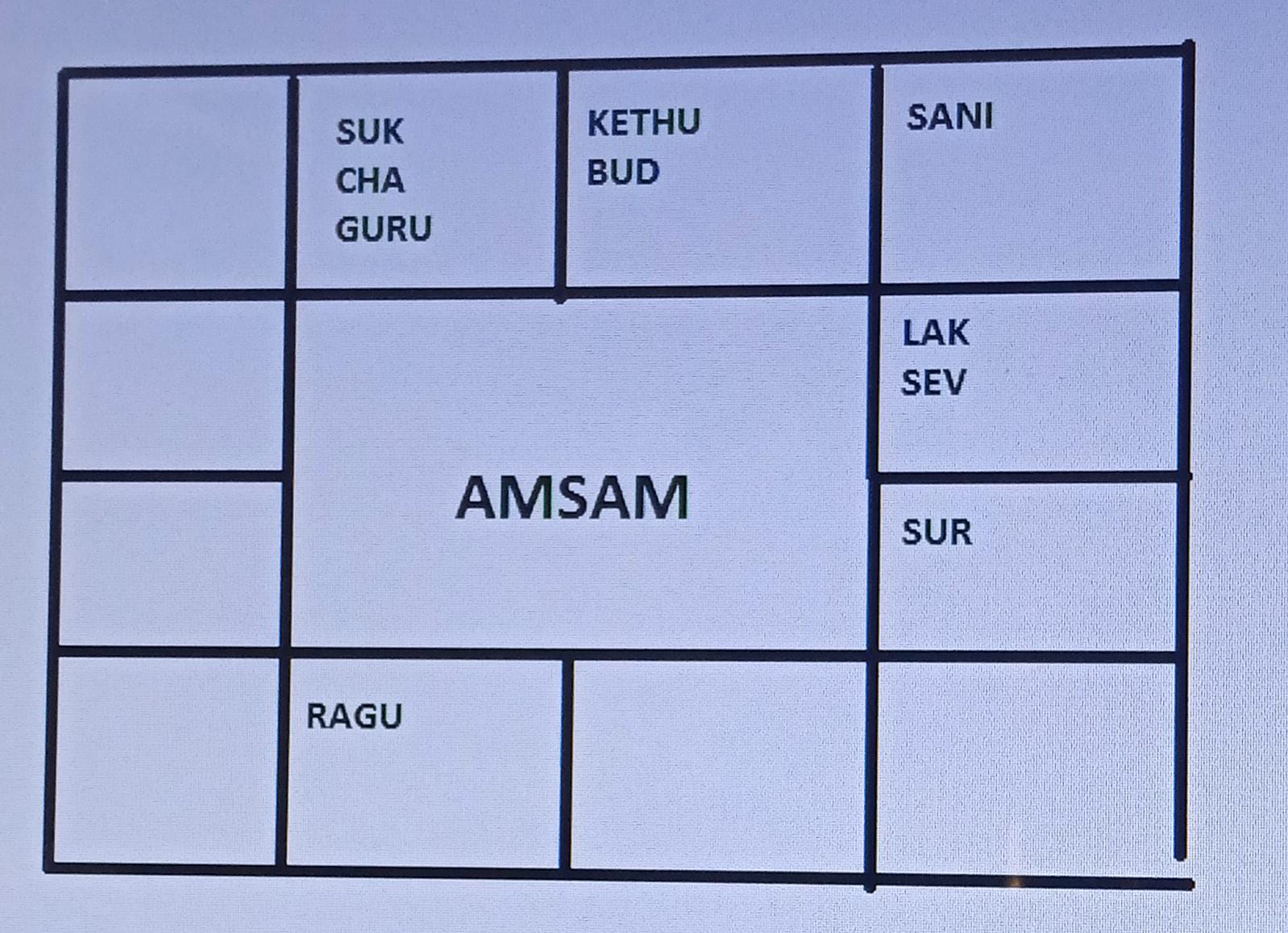 Amsam Chart