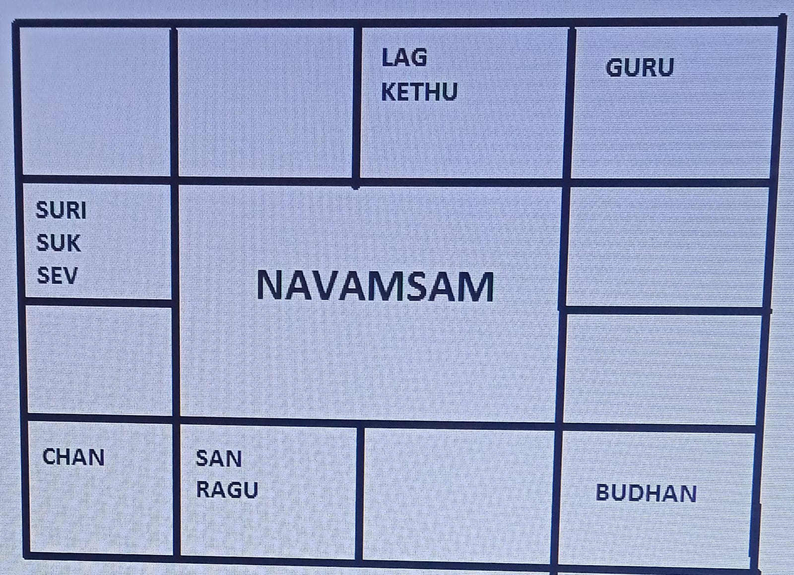 Amsam Chart