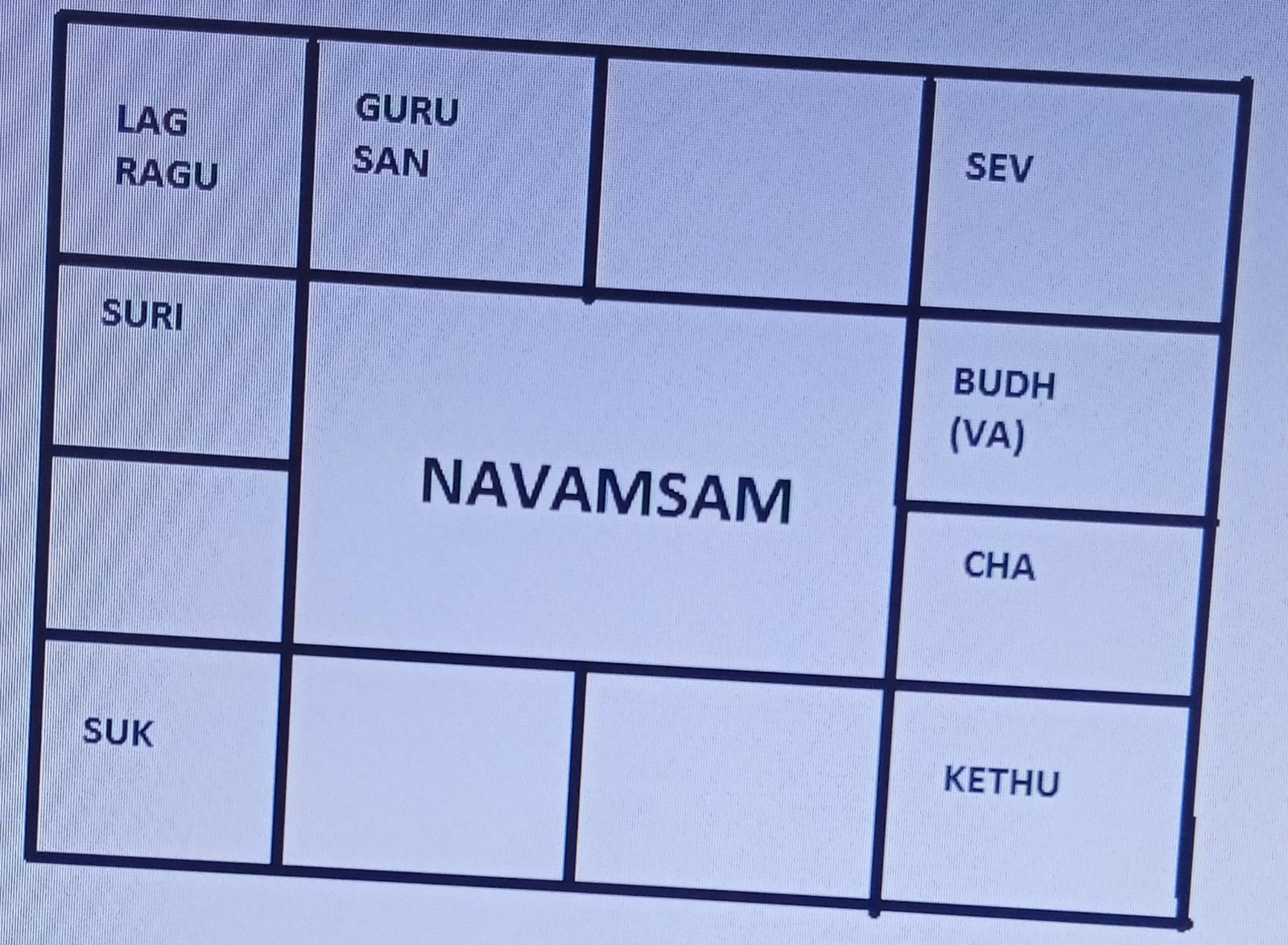 Amsam Chart