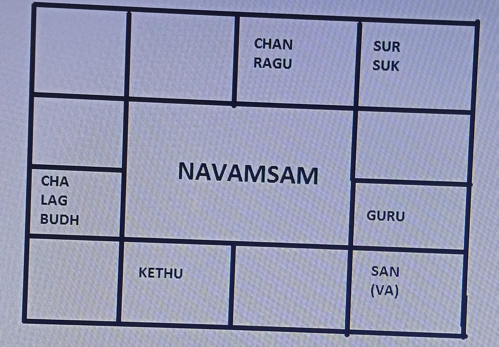 Amsam Chart