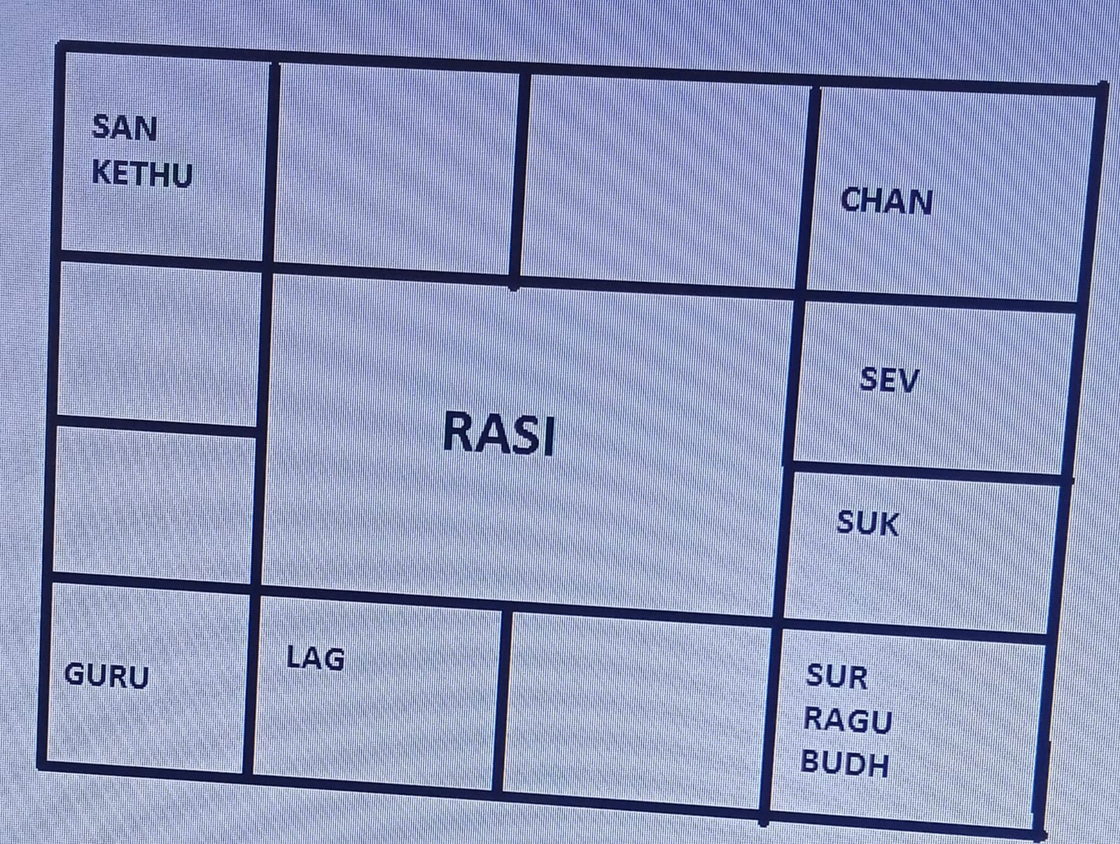 Rasi Chart
