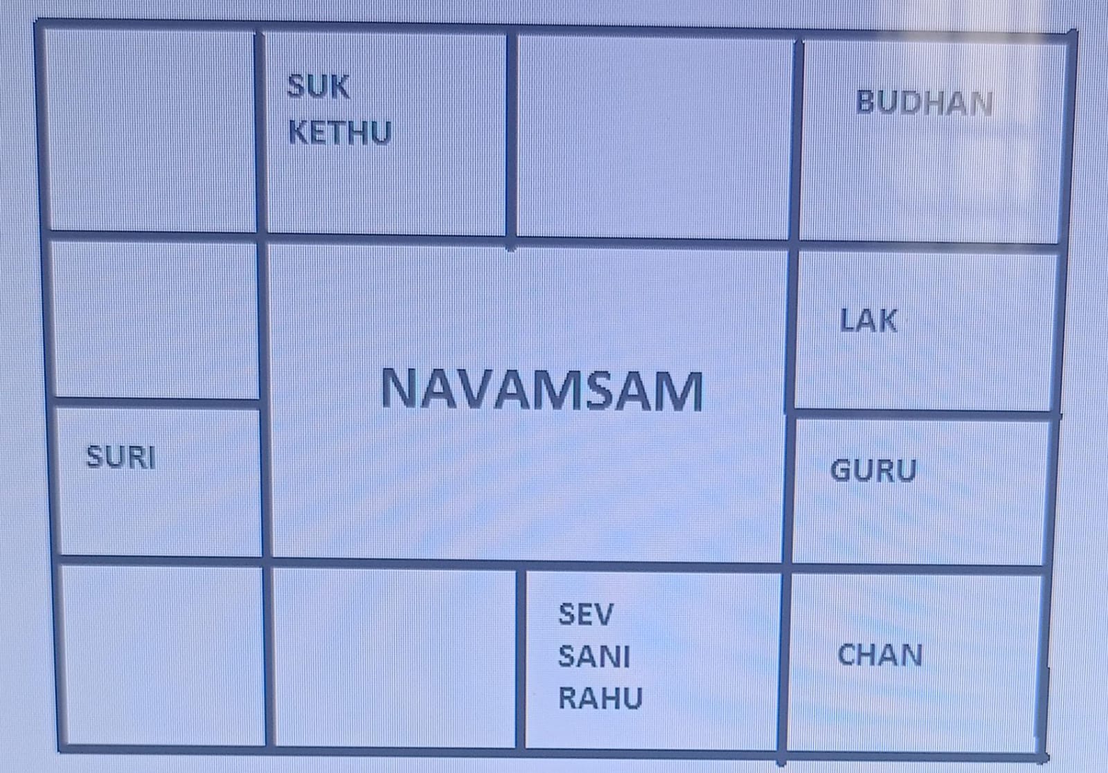 Amsam Chart