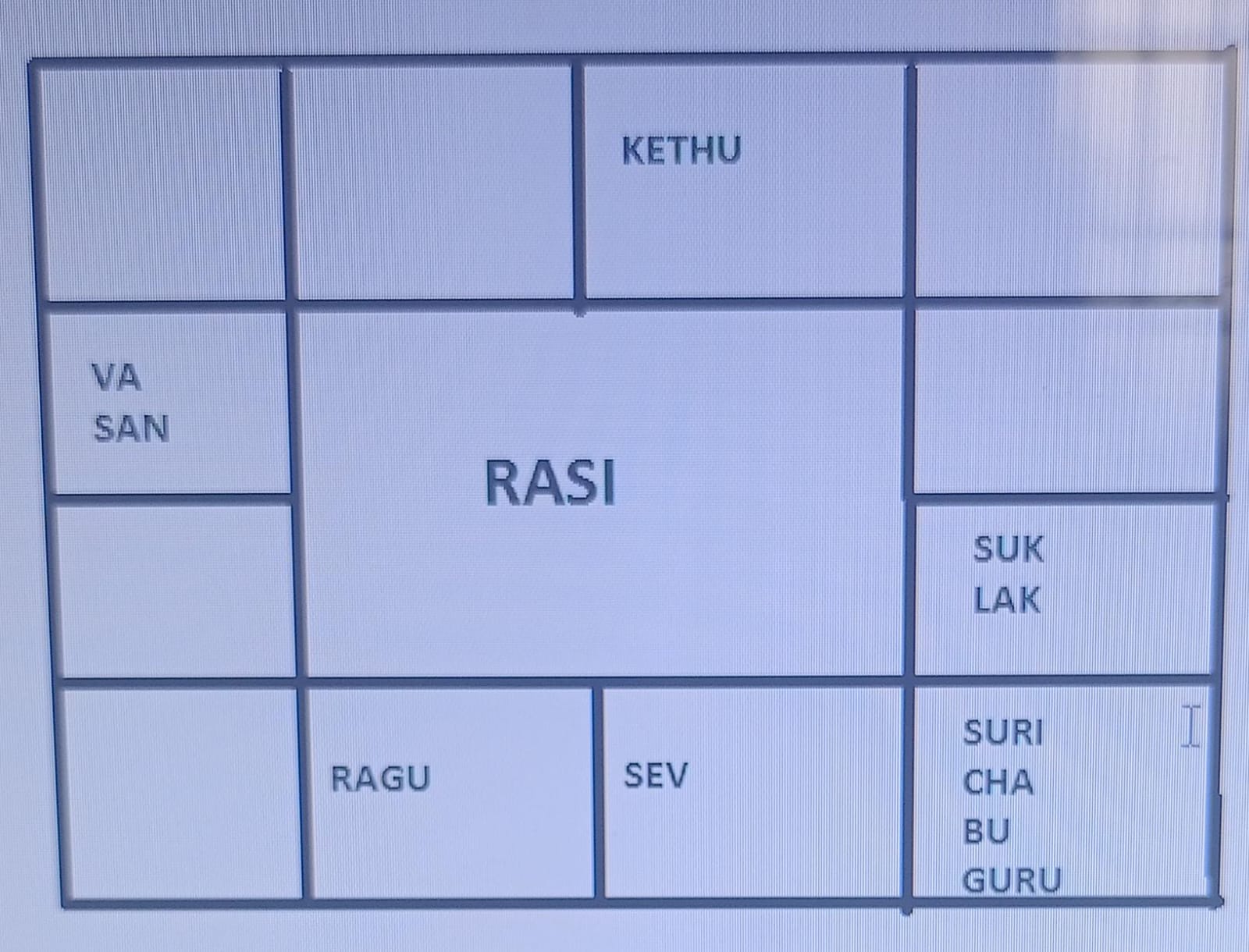 Rasi Chart