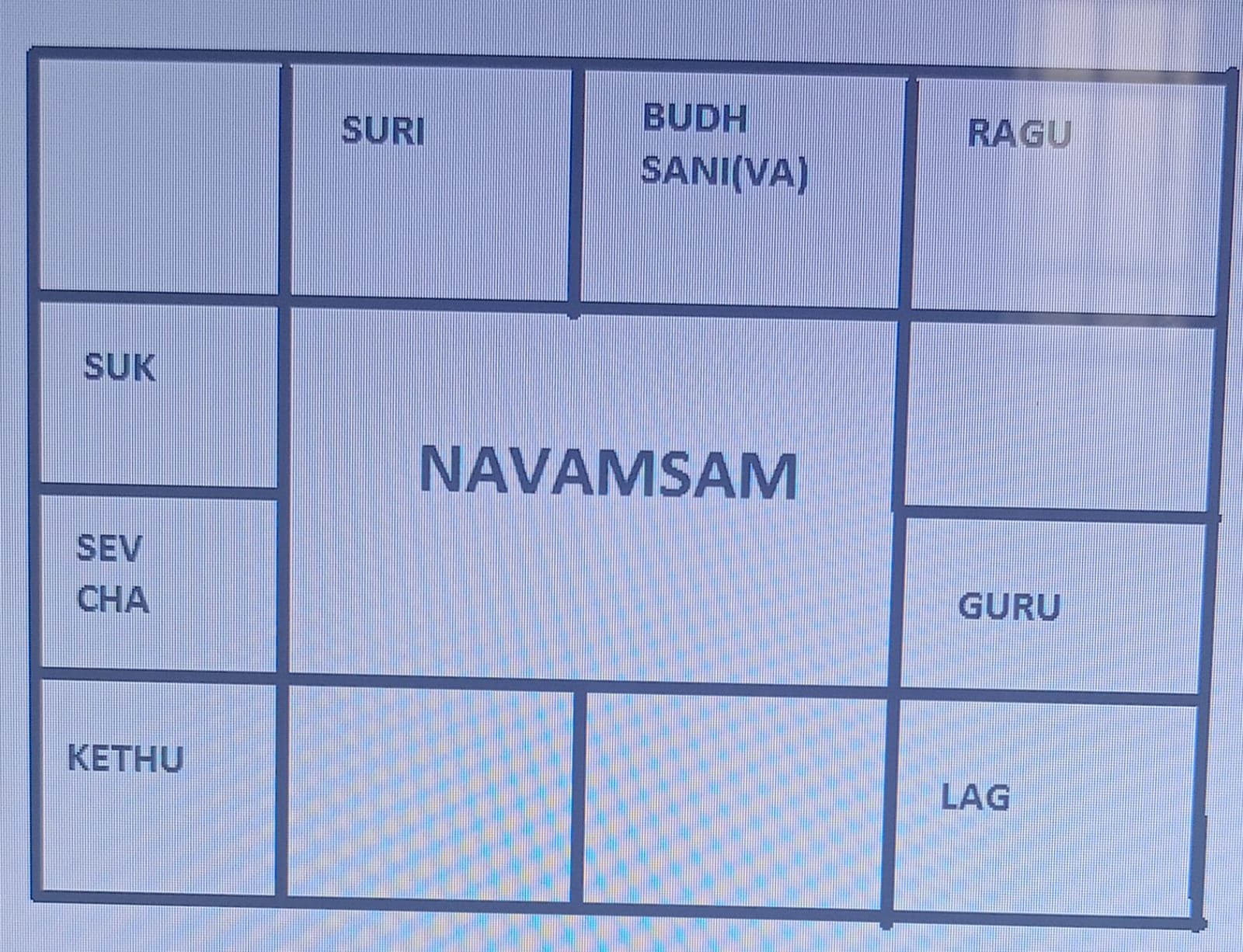 Amsam Chart
