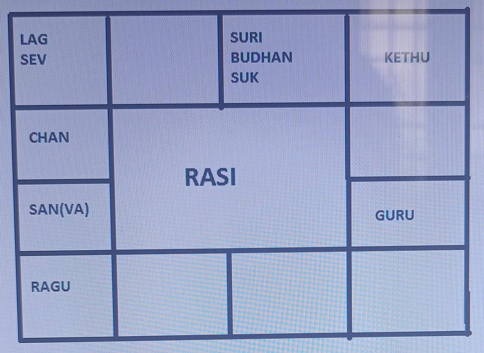 Rasi Chart