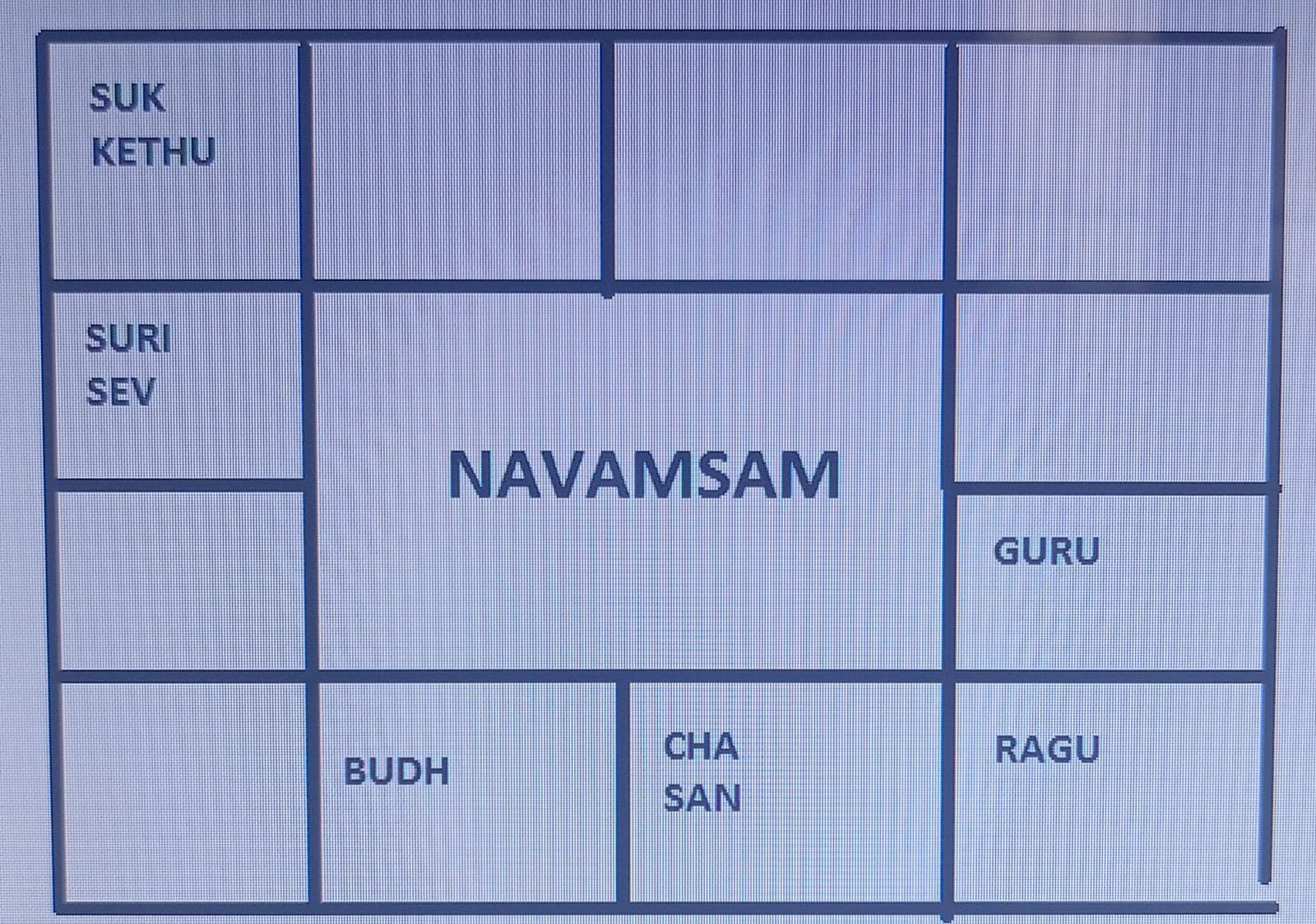 Amsam Chart