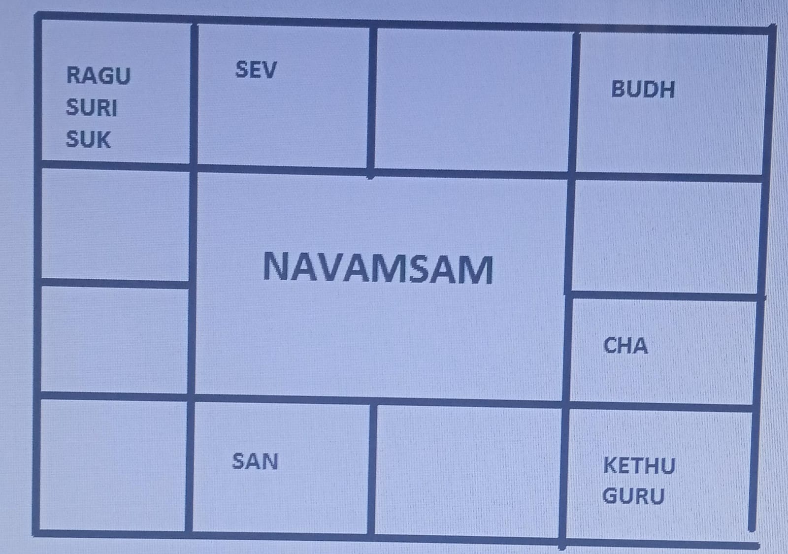 Amsam Chart