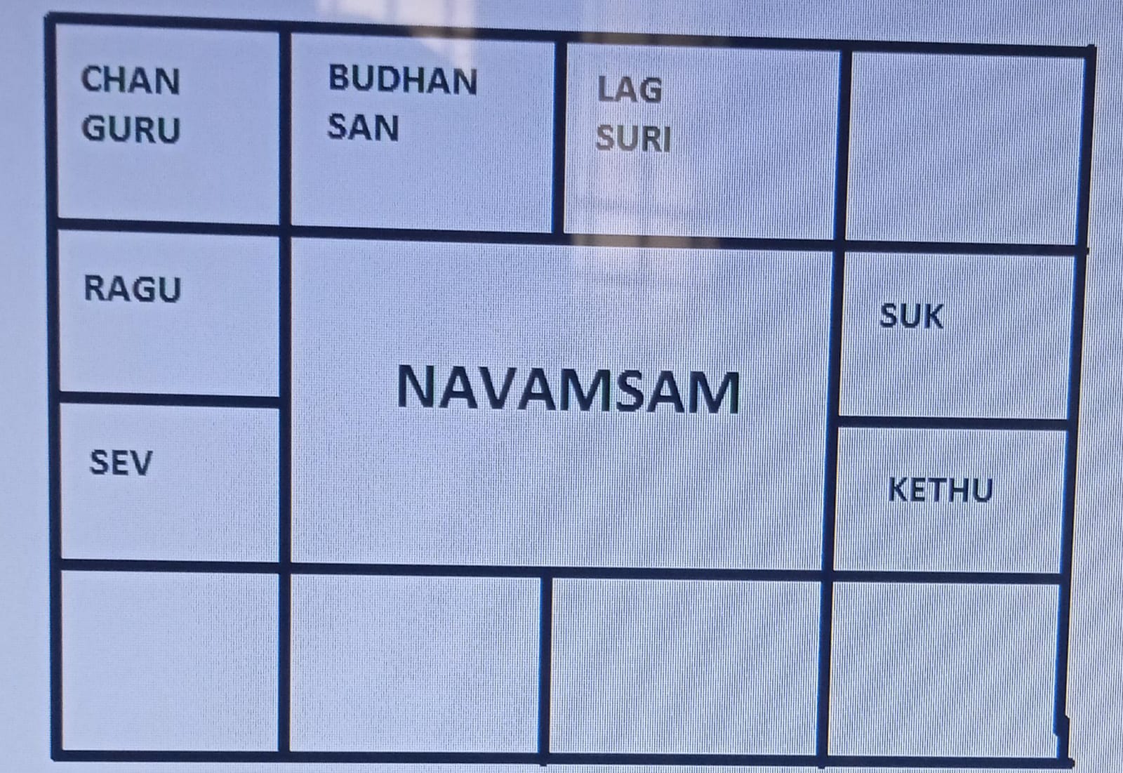 Amsam Chart