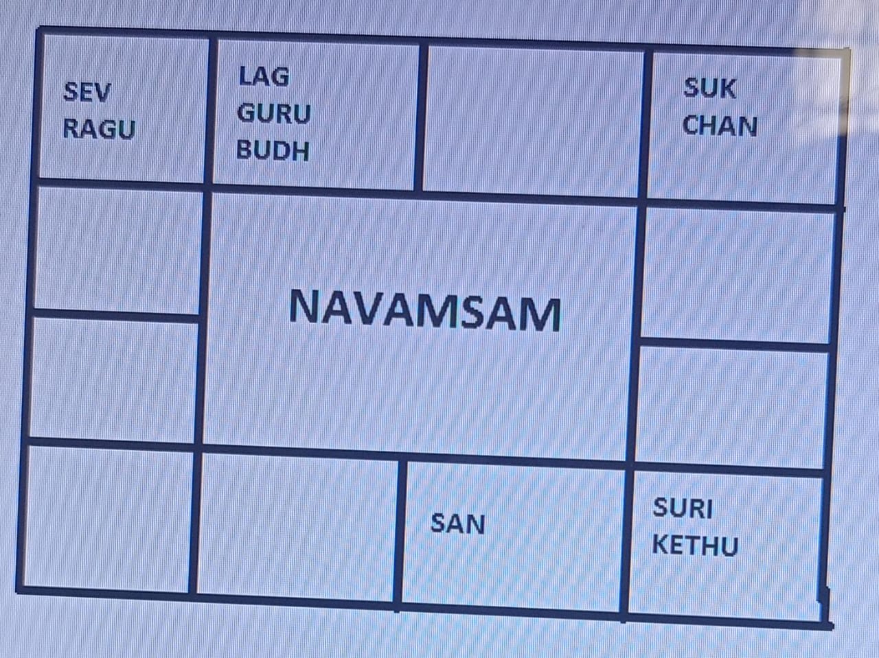 Amsam Chart
