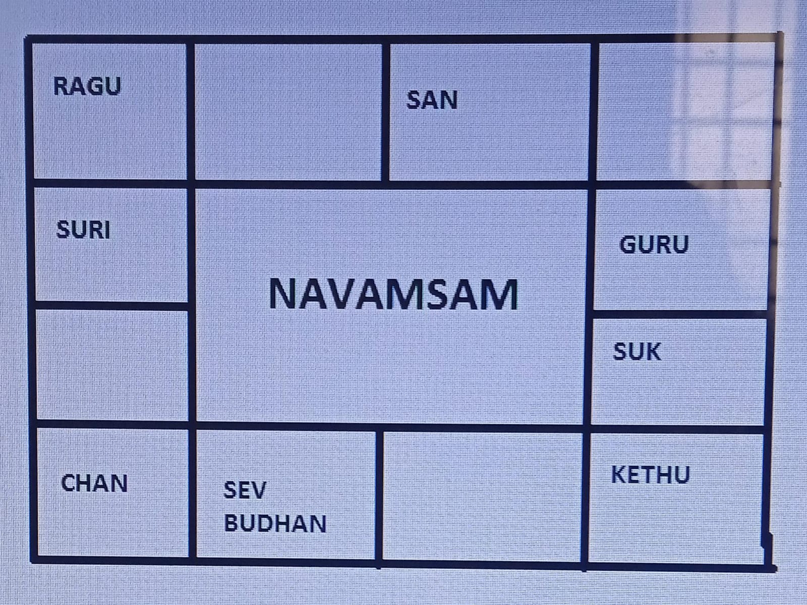 Amsam Chart