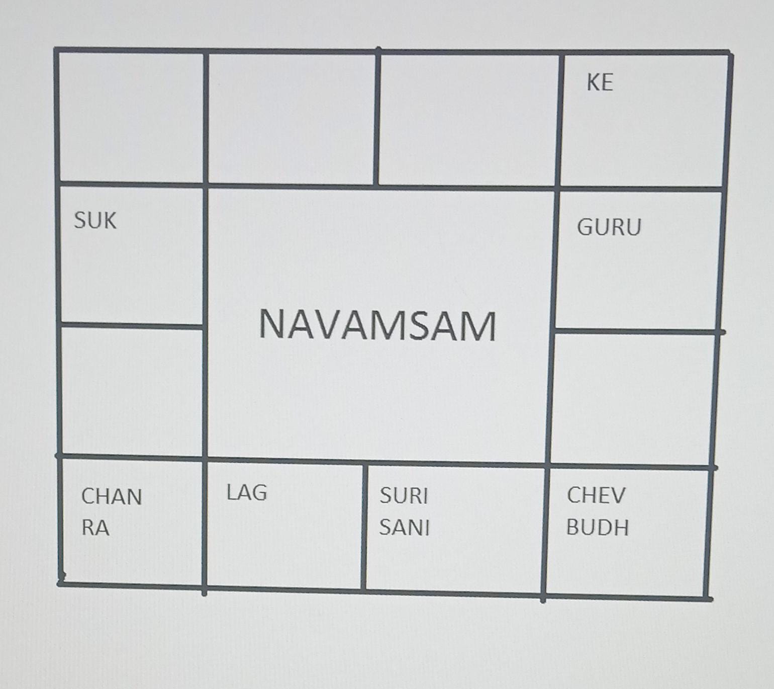 Amsam Chart