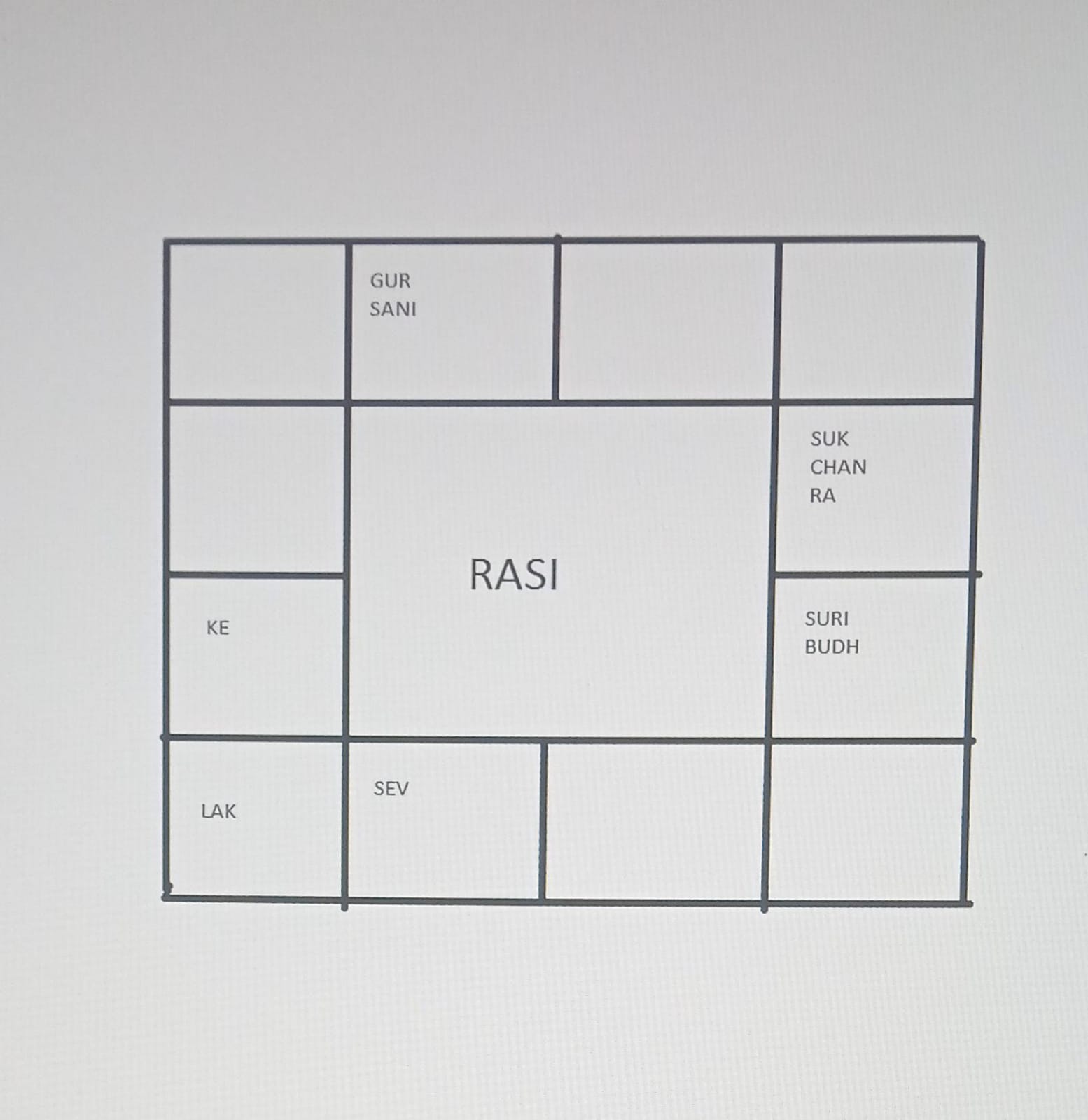 Rasi Chart