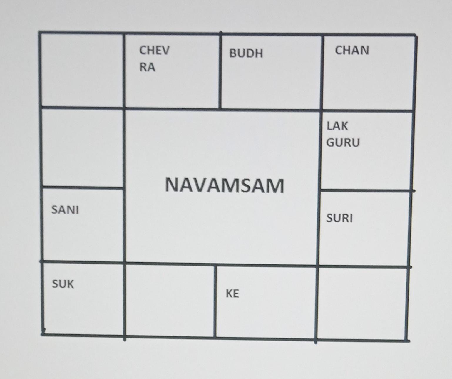 Amsam Chart