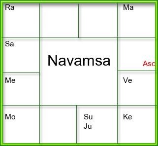 Amsam Chart
