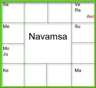 Amsam Chart