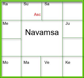 Amsam Chart