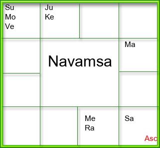 Amsam Chart