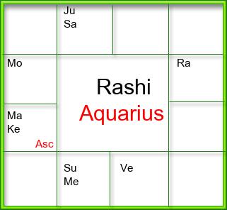 Rasi Chart