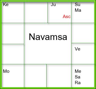 Amsam Chart