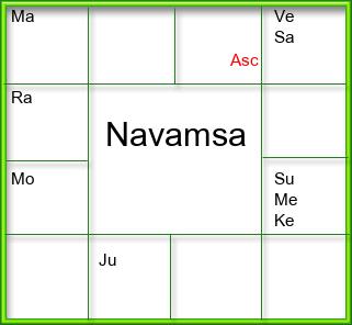 Amsam Chart