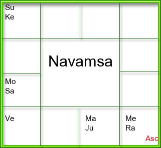 Amsam Chart