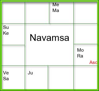 Amsam Chart