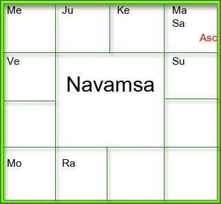 Amsam Chart