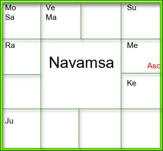 Amsam Chart